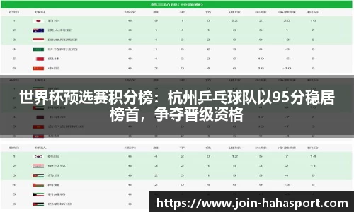 世界杯预选赛积分榜：杭州乒乓球队以95分稳居榜首，争夺晋级资格